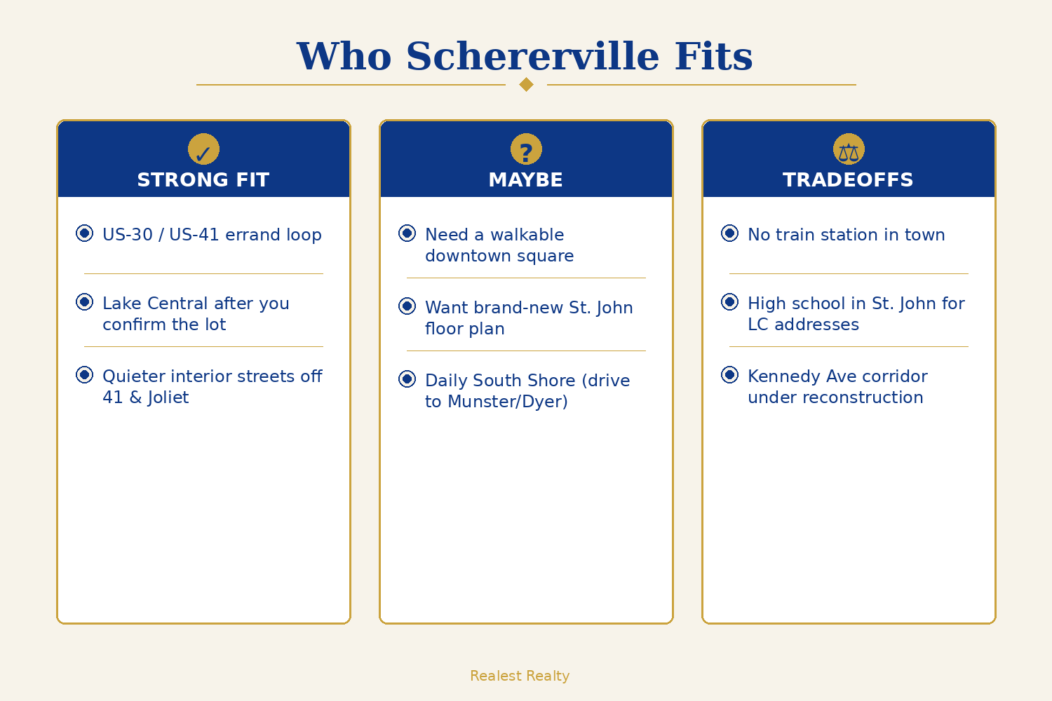 Who Schererville fits: strong fit, maybe, and tradeoffs