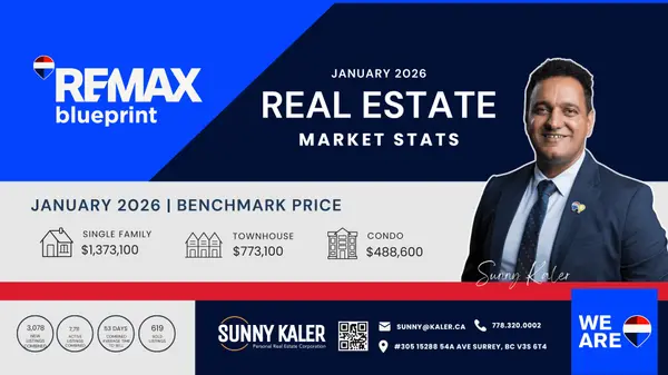 feature image of  Fraser Valley Housing Market Update: January 2026 Shows Buyer Opportunities as Prices Ease