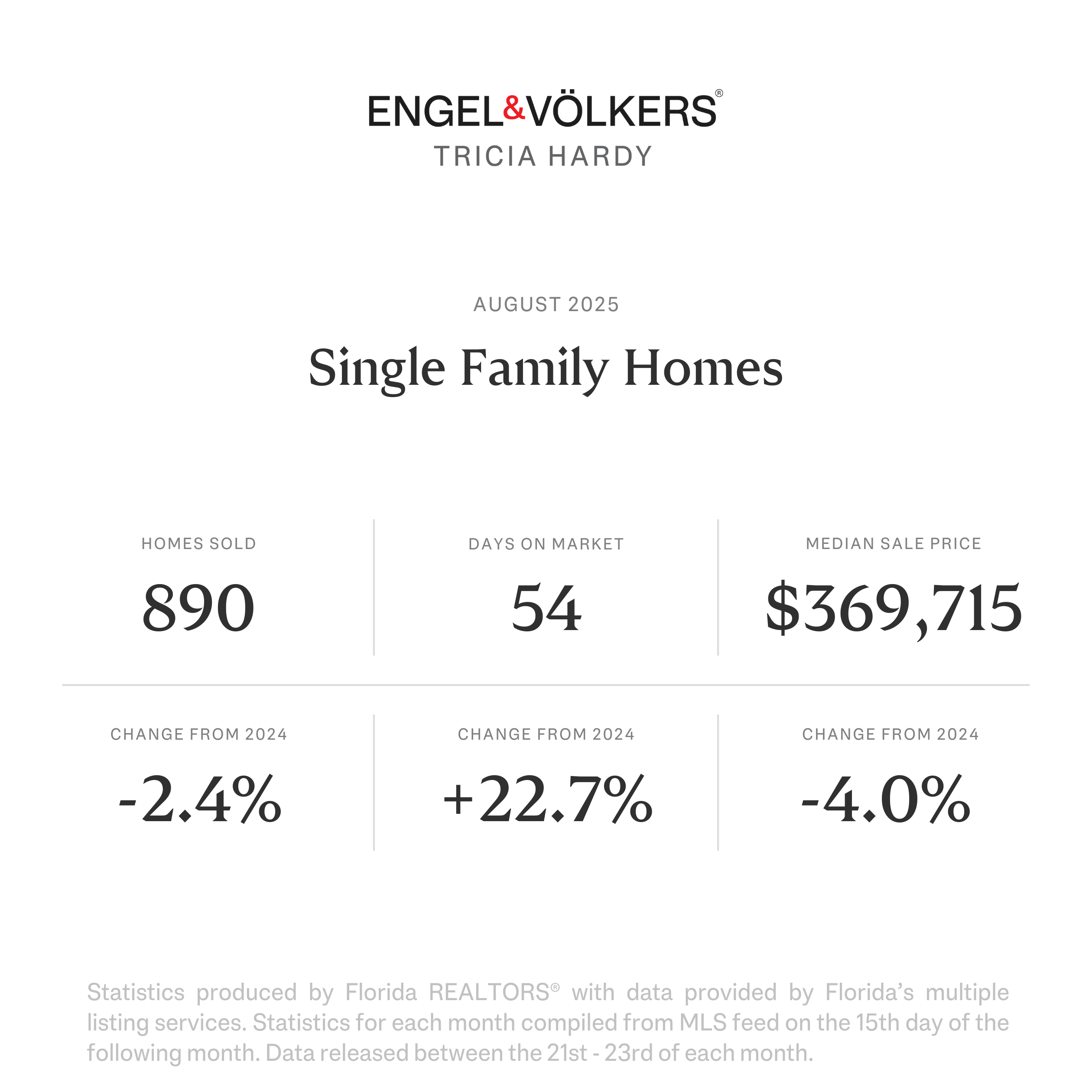 Single Family Home Stats August 2025