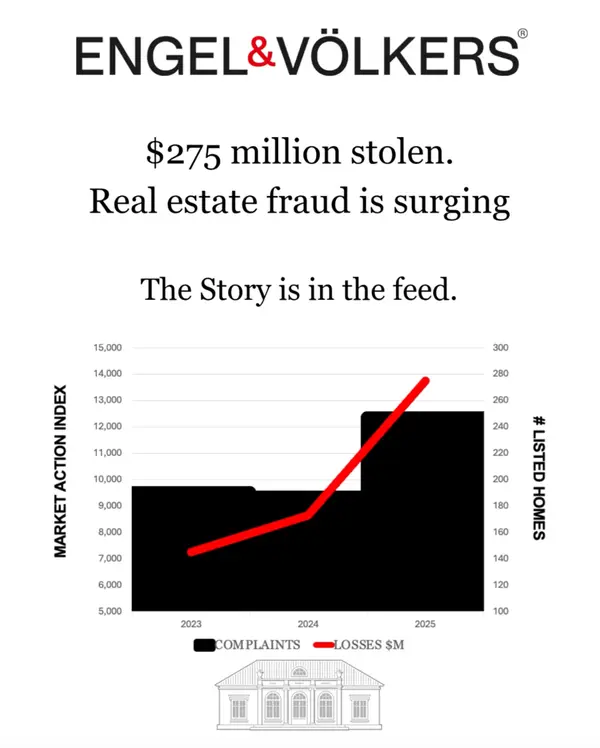 The $275 Million Problem Nobody In Real Estate Is Talking About Loudly Enough