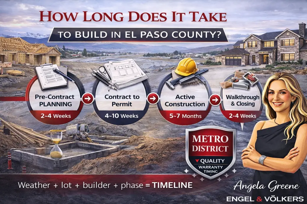 The Real Timeline of Building a Home in El Paso County: What Buyers Should Expect