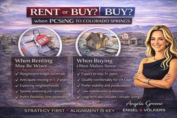 Renting vs Buying When PCSing to Colorado Springs: How to Decide with Confidence,Angela Greene