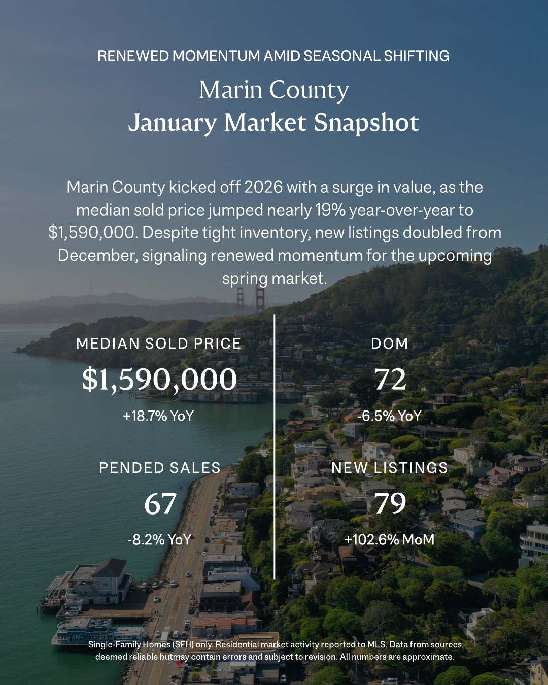January Market Report SFH