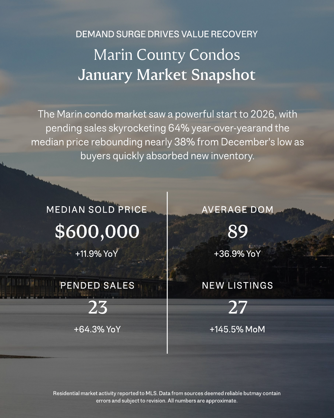 January Market Report Condos