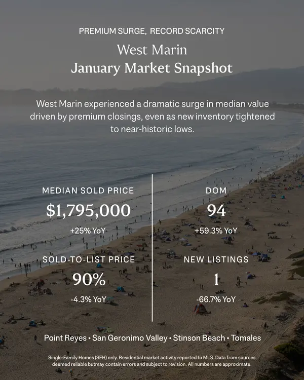 January West Marin