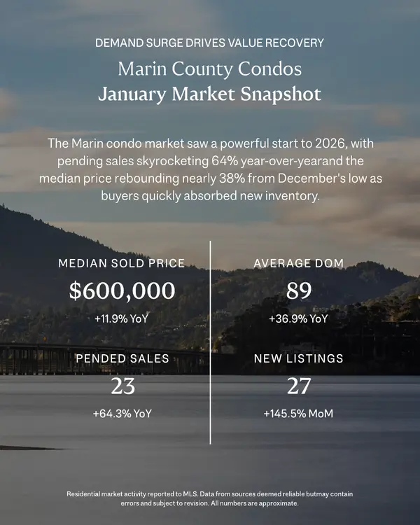 January Market Report Condos,Brian Byers