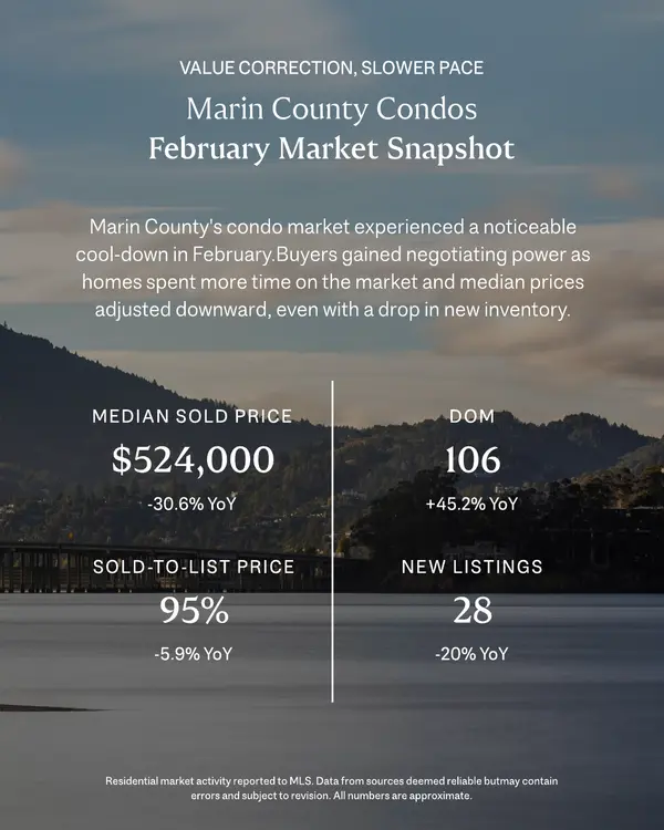 Feb Marin Condos Market Update