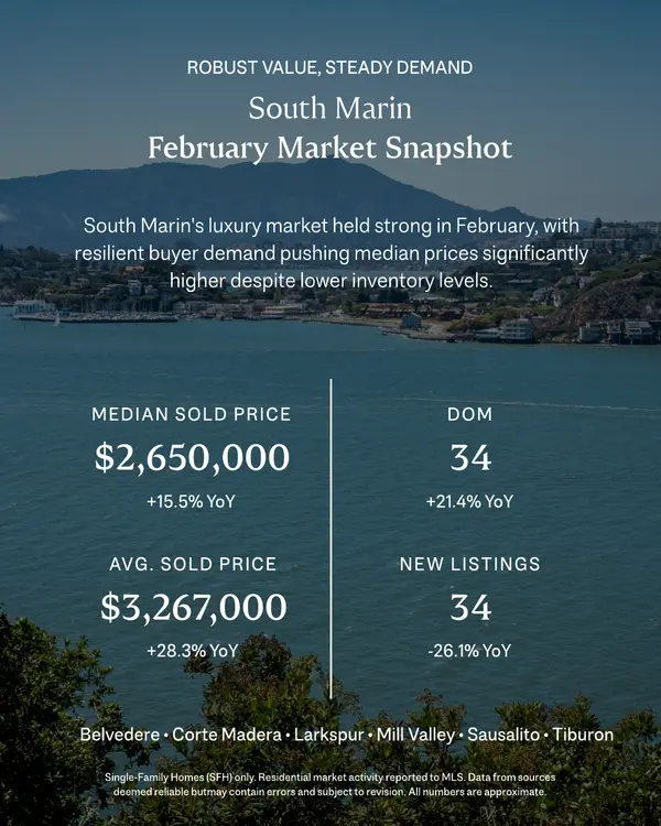 Feb South Marin Market Update