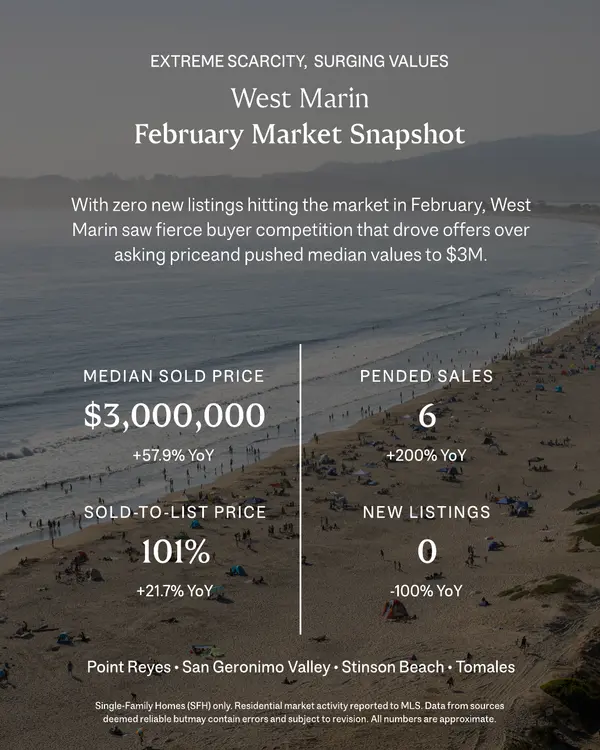 Feb West Marin Market Update