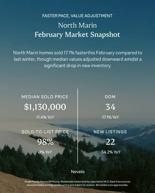 Feb North Marin Market Updated