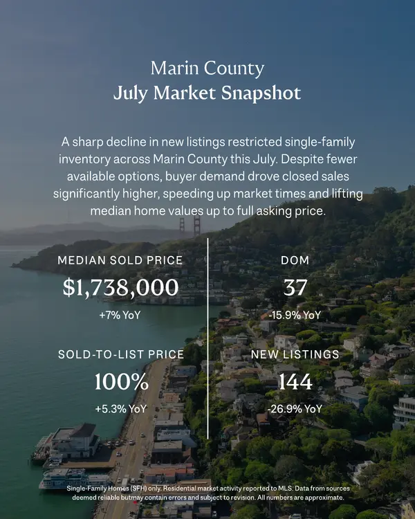 feature image of August Market Report