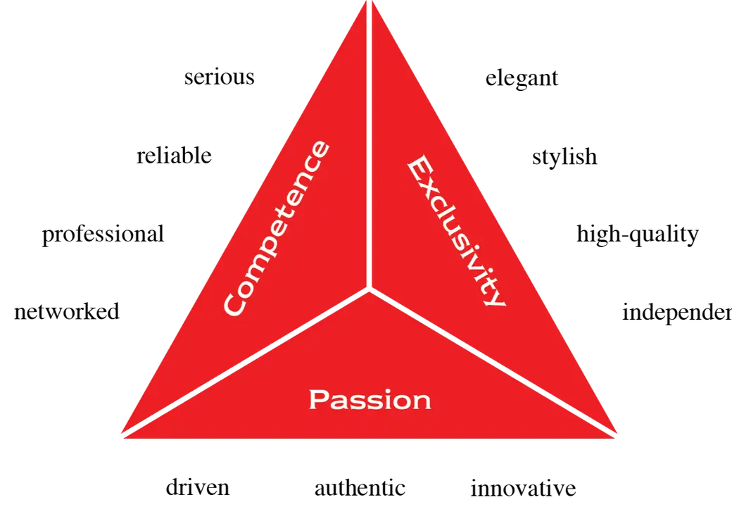 Private Listings: A Quiet Shift Every Homeowner Should Understand 