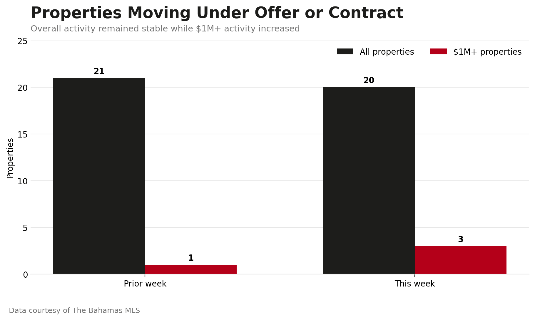 new transactions