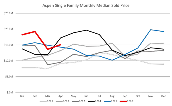 Aspen - April 2026 Market Report