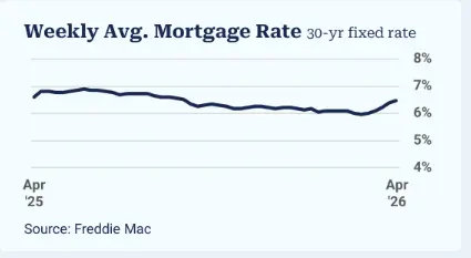 March 2026 Housing Market Data