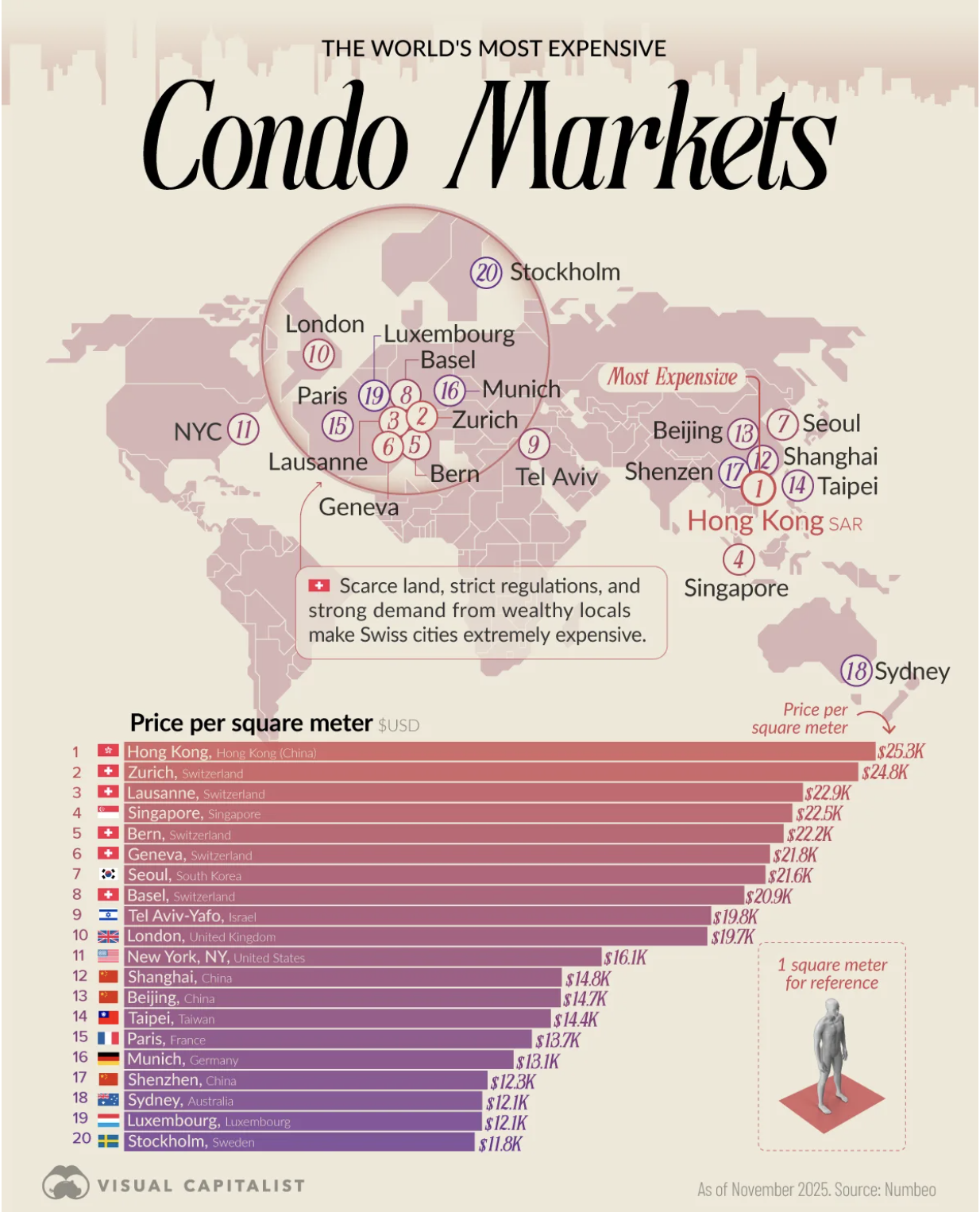 Worlds Most Expensive Condo Graph