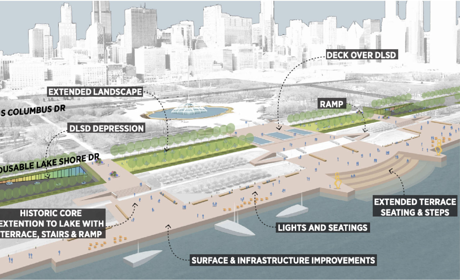 Lakefront Expansion Plans for Chicago