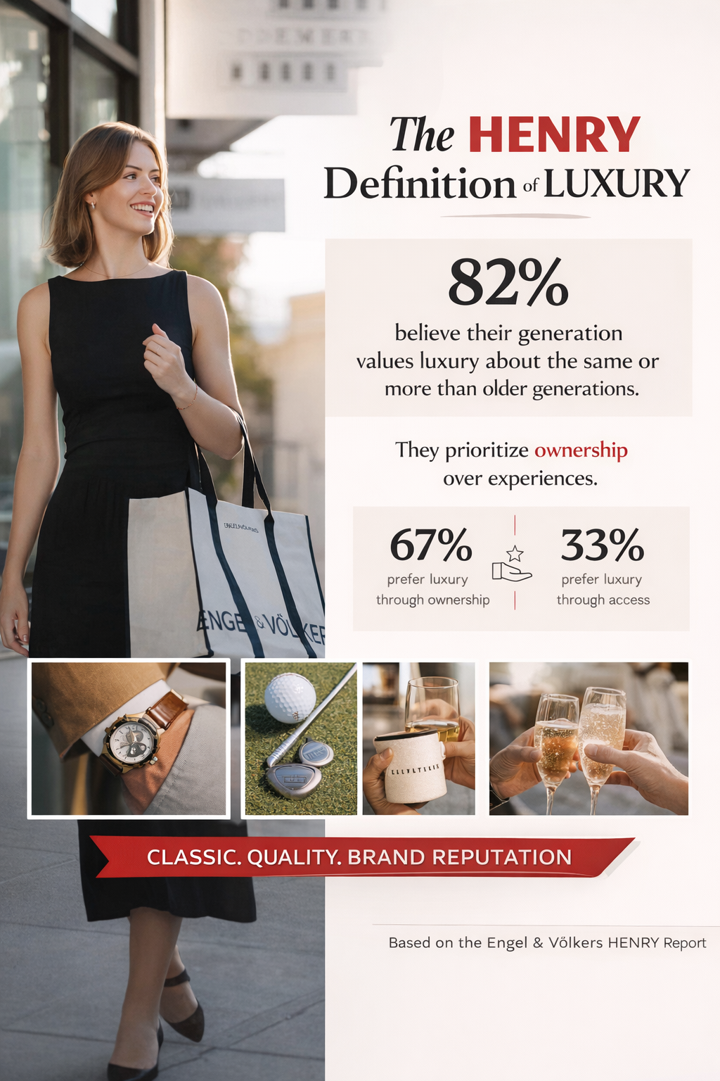 HENRY luxury buyer infographic showing that 82% of high earners value traditional luxury and prioritize ownership over access, with lifestyle imagery and key market insights.