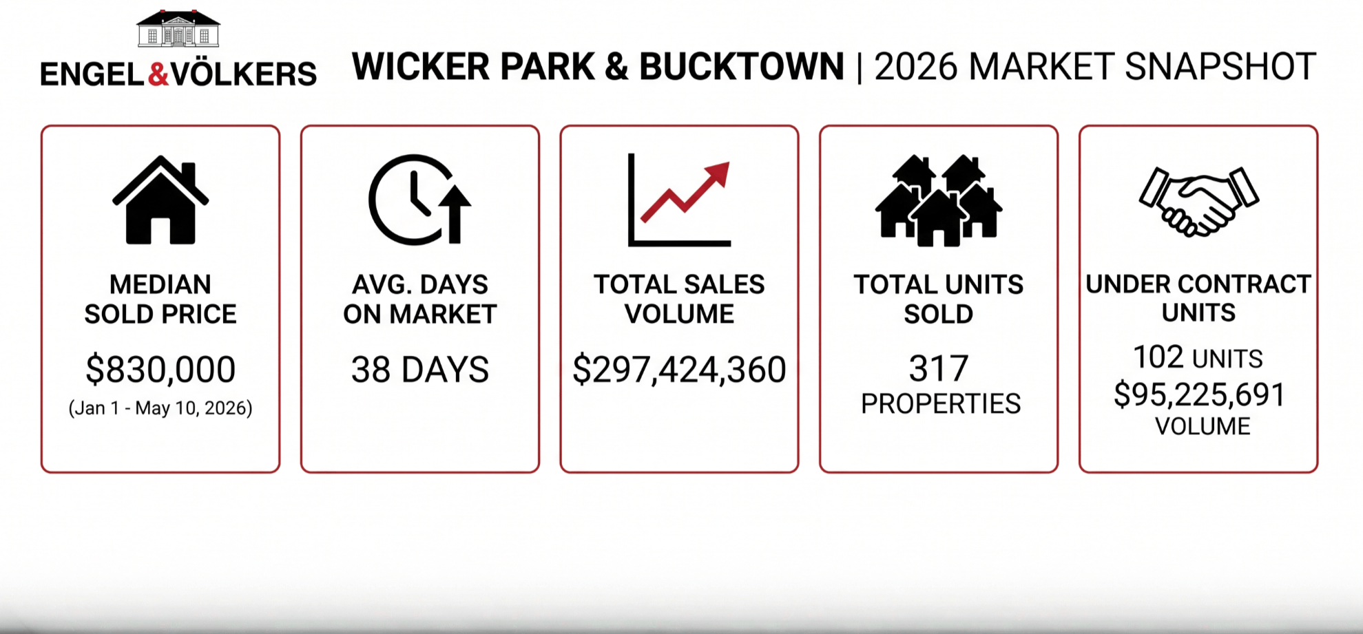 Image of Market Data for Wicker Park & Bucktown