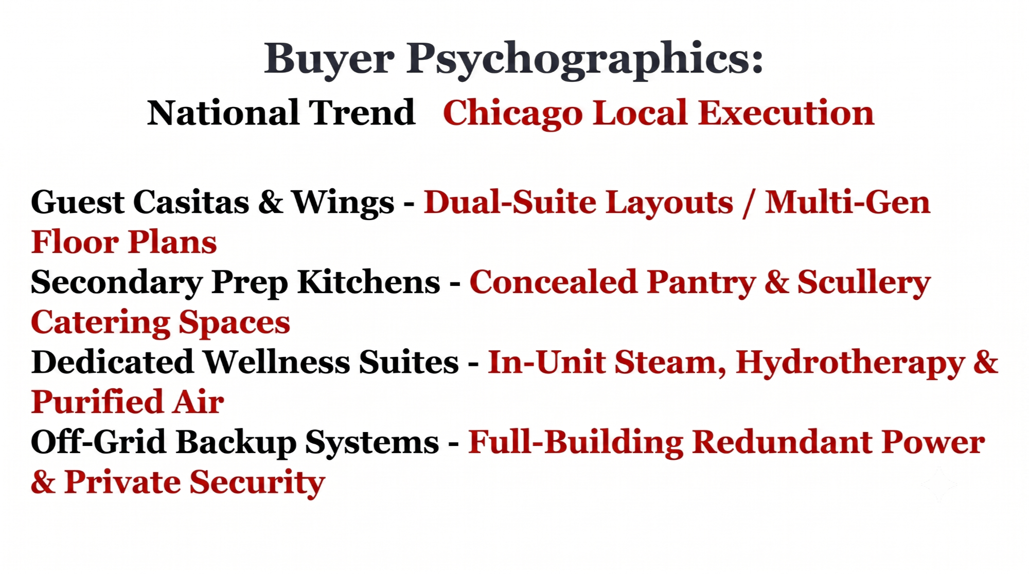 Figure 4: Translating National Luxury Preferences into Chicago High-Rise Layout Executions.