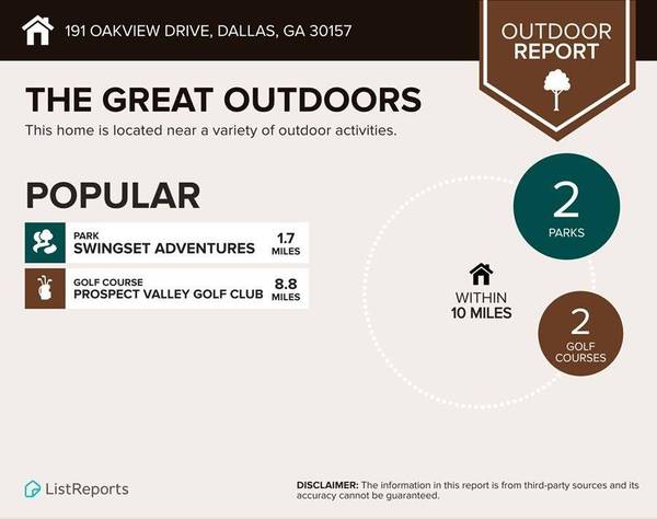 191 Oakview DR, Dallas, GA 30157
