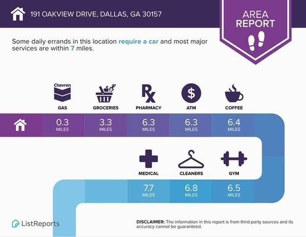 191 Oakview DR, Dallas, GA 30157