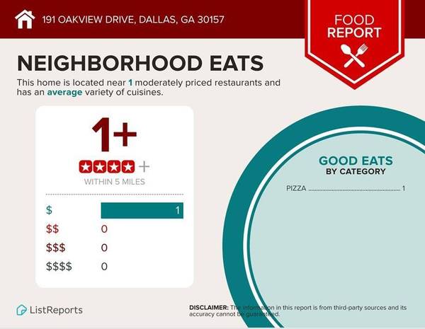 191 Oakview DR, Dallas, GA 30157