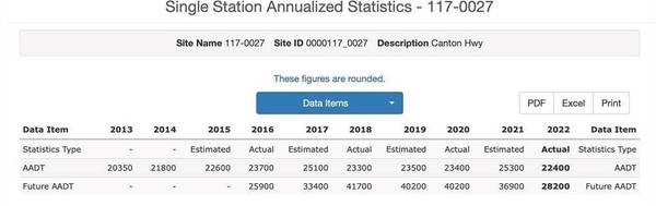 635 CANTON RD, Cumming, GA 30040