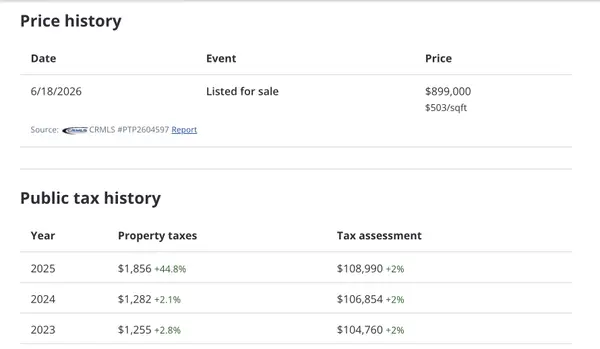 Why Looking at the Seller’s Property Taxes is a Huge Mistake (and How California’s Prop 13 Actually Works),Allesen Cann