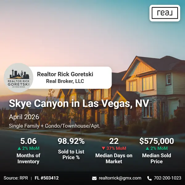 feature image of Skye Canyon Market Update