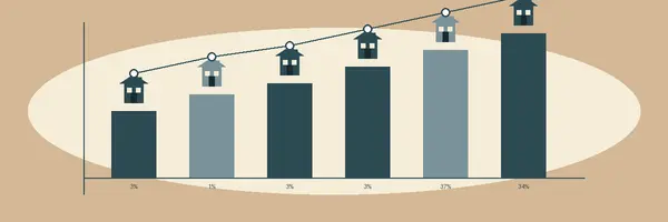 The 2026 Real Estate Market is Off to a Fast Start: What It Means for You