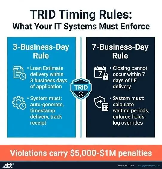 feature image of What is TRID and Why Does It Matter When Buying a Home?