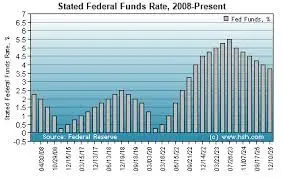 How the Fed Funds Rate Impacts Your Homebuying Power: What Every Buyer Should Know,Brent Wilk