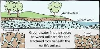 Why the Water Table Matters for Your Home’s Foundation,Brent Wilk
