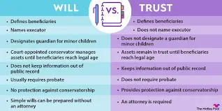 When Is the Right Time to Finalize a Will or a Trust?,Brent Wilk