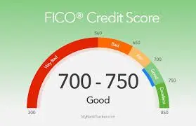 What Credit Score Do You Need to Buy a Home?