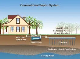 Common Problems with Septic System Testing—and How to Fix Them