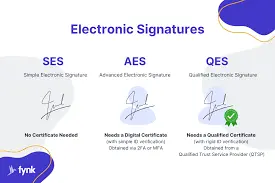 How Safe Are DocuSign and Dotloop for Contracts?