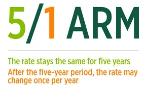 feature image of Is It Worth Locking a 5-Year ARM When Buying a Home Today?