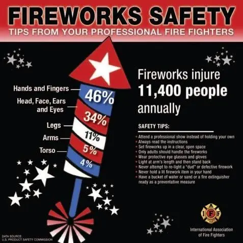 feature image of Safety Tips for the 4th of July