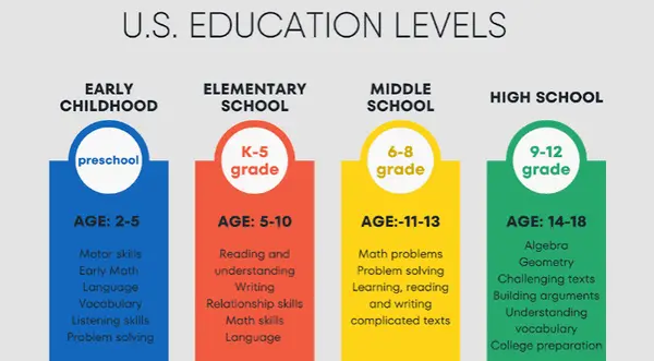 feature image of How Accurate Are School Ratings on Real Estate Websites?