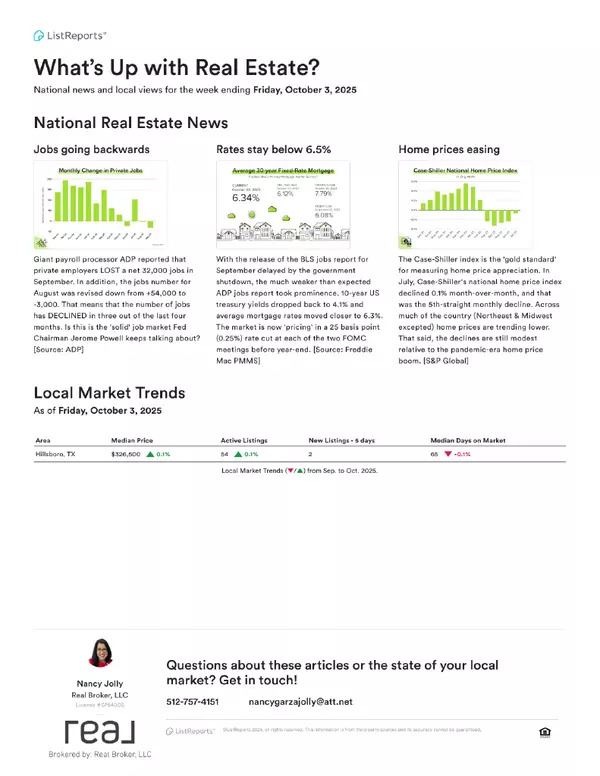What's Up With Real Estate? As of Friday, October 3, 2025