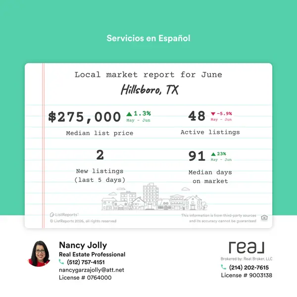 feature image of Local Market Report for June for Hillsboro, TX