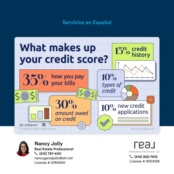 feature image of What Makes Up Your Credit Score?