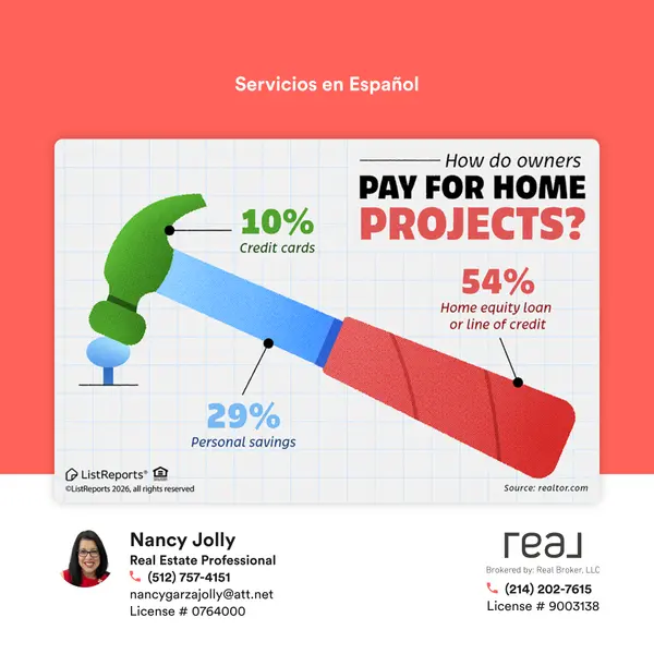 feature image of How Do Homeowners Pay for Home Projects?
