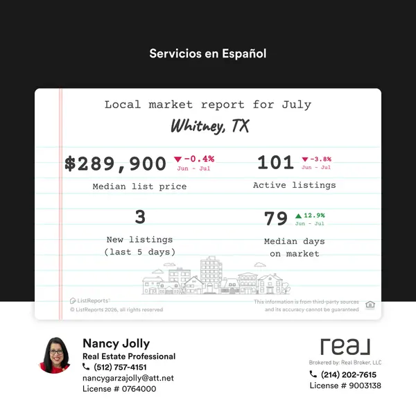feature image of Local Market Report for July for Whitney, TX