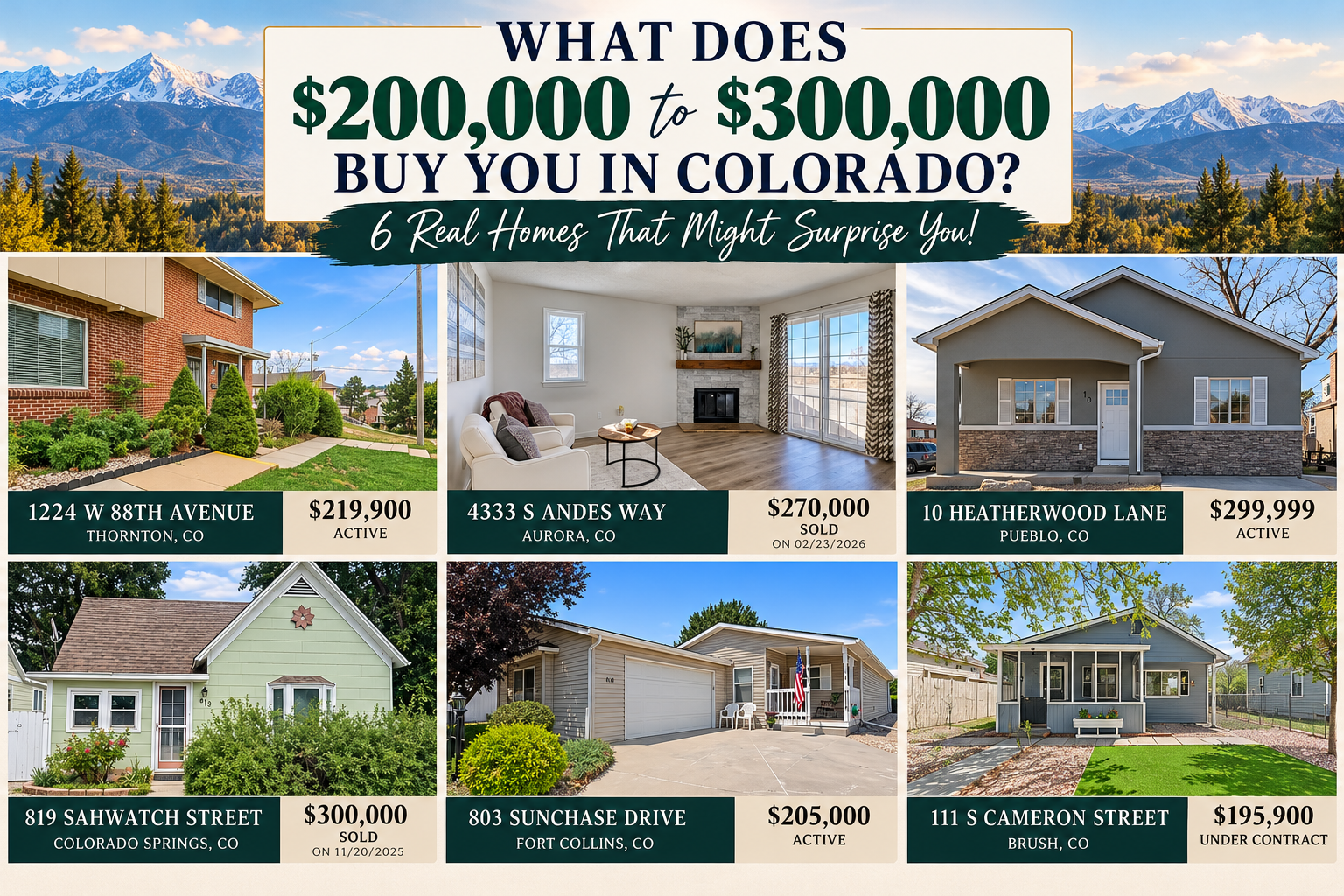 What Does Under $300k buy you in Colorado?