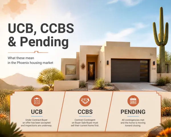feature image of What is the Difference Between UCB, CCBS and Pending?