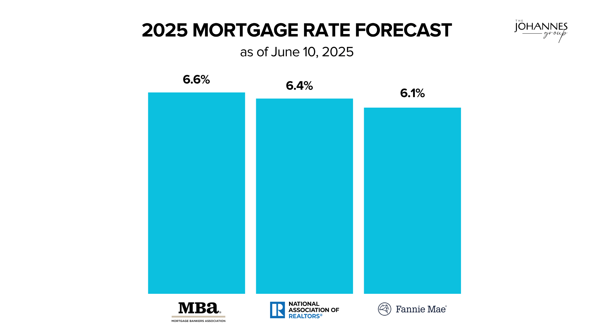 June 2025 MORTGAGE RATE FORECAST.png
