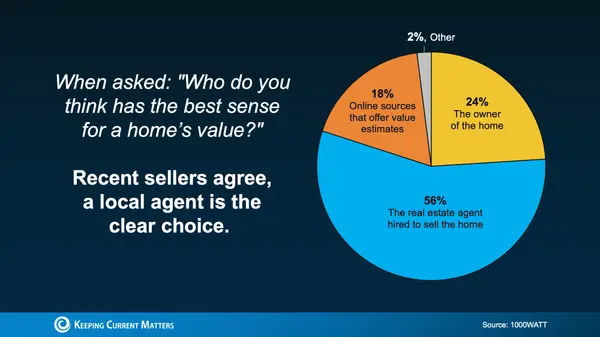 feature image of Pricing is Crucial When Selling Your Home 